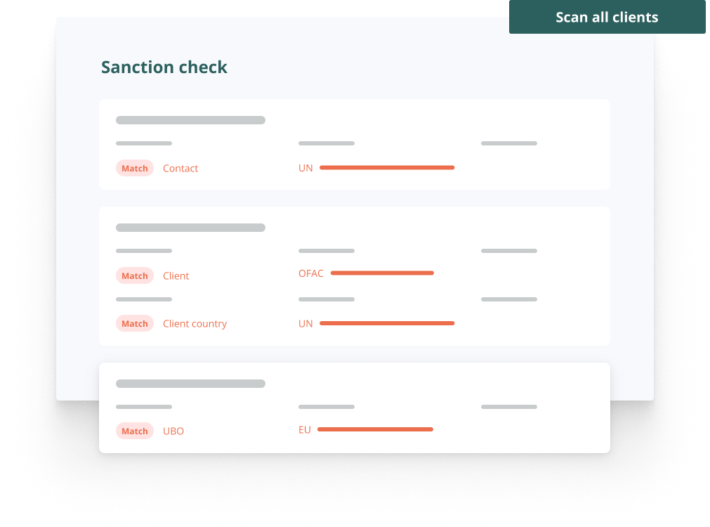 El control de la lista de sanciones