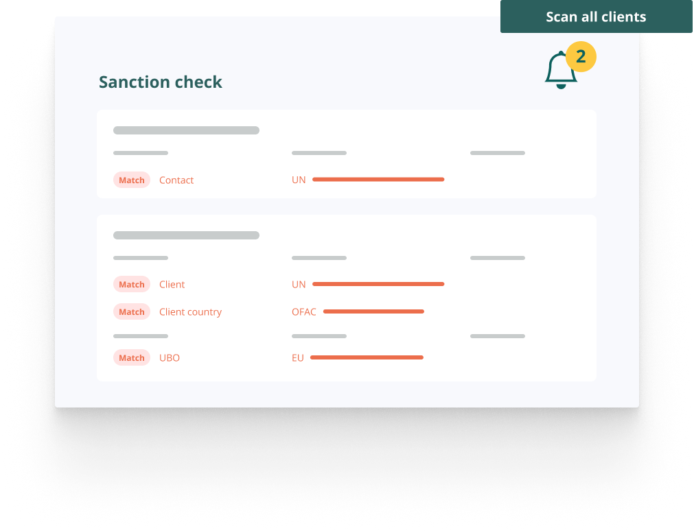 Sanctions Act, full observance using RegLab’s screening tool