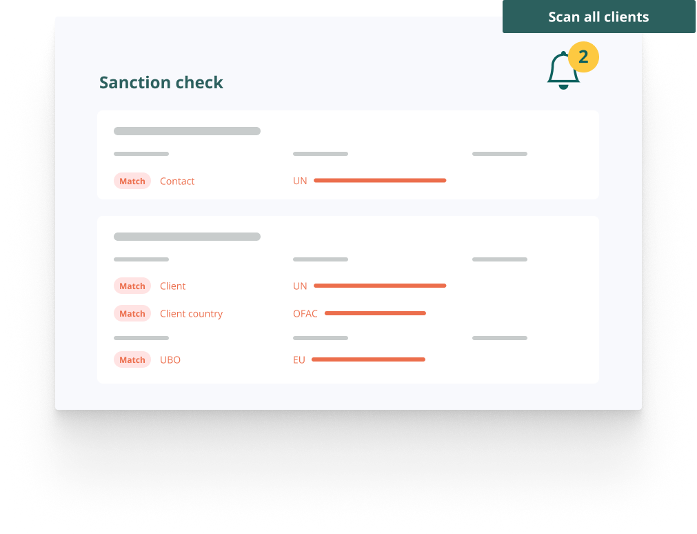 Sanctions Act, full observance using RegLab’s screening tool